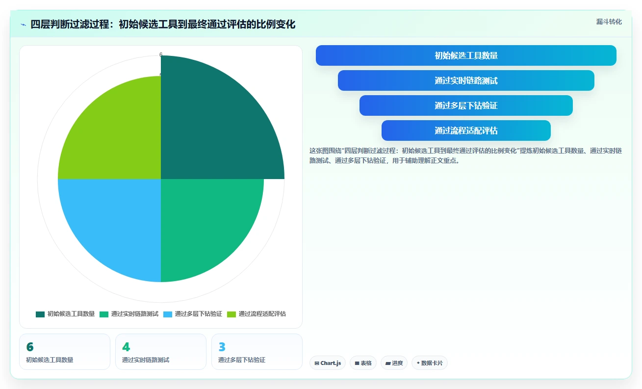 2026年效率之选:6款顶级可视化实时进度跟踪工具全面对比
