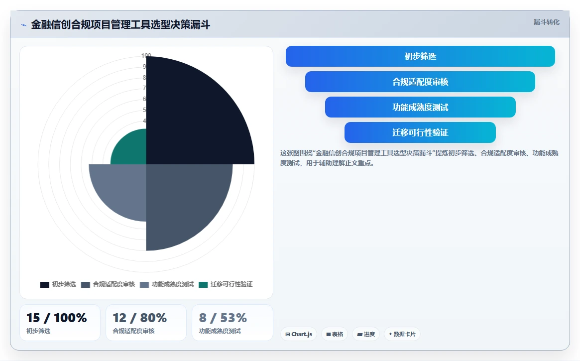 2026年金融信创合规项目管理工具：5款通过实测的选型参考