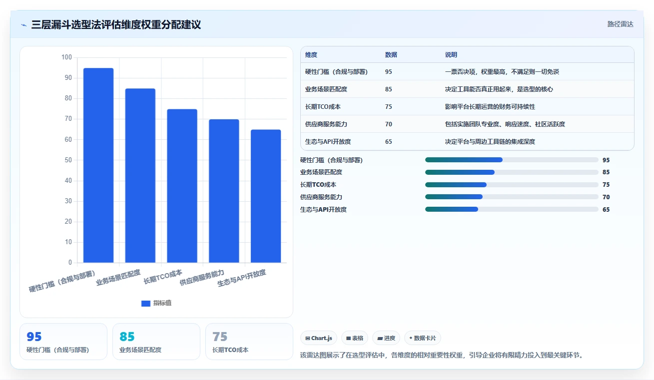 2026年企业级研发管理平台选型指南:7款主流工具对比与落地建议