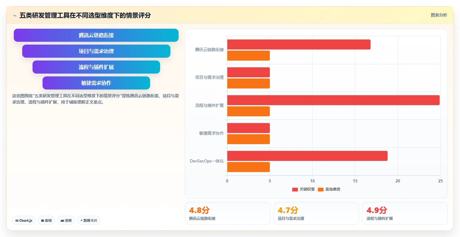选对工具事半功倍：2026年腾讯云研发管理工具Top5推荐