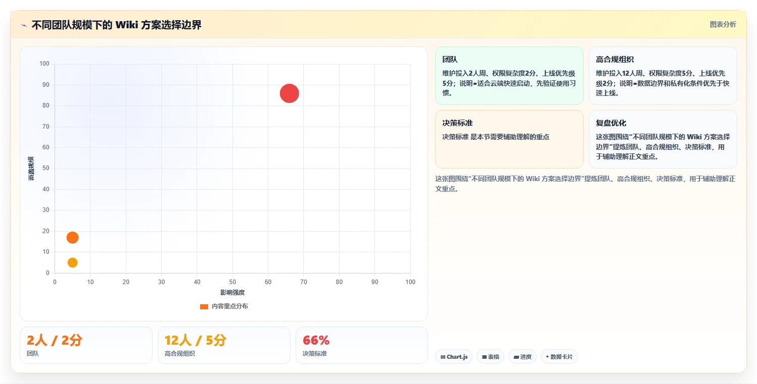 如何快速搭建Wiki知识库?5个步骤让你成为团队协作高手
