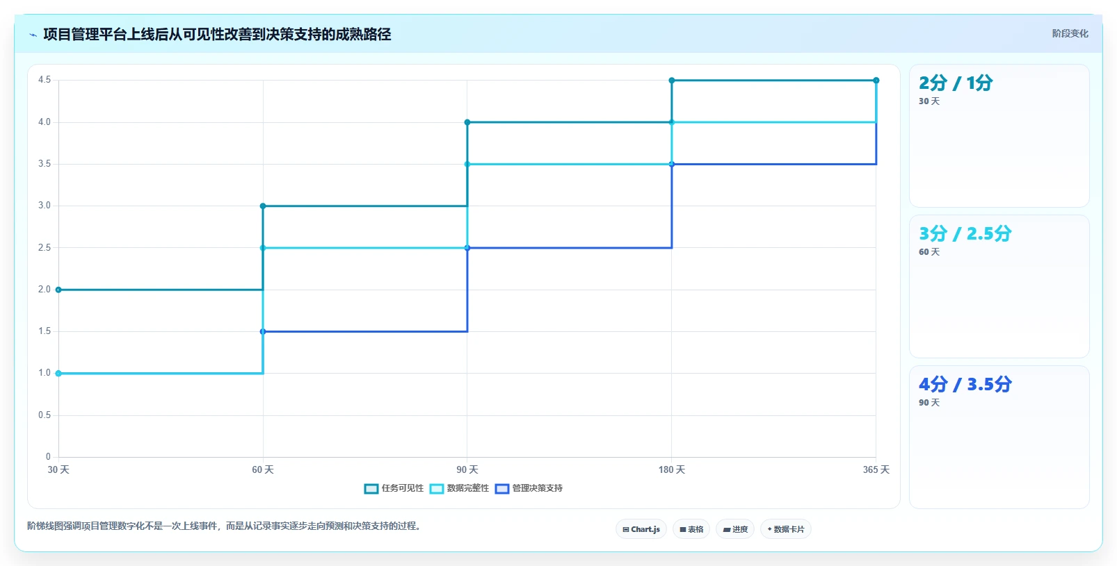 2026 年企业级项目管理软件选型指南:6 款主流平台深度对比