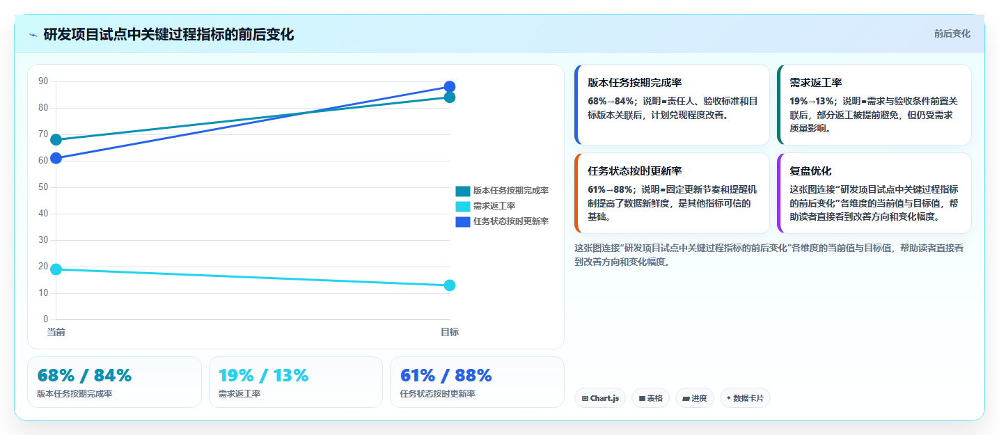 揭秘计划管理系统功能:如何提高团队效率和项目成功率?