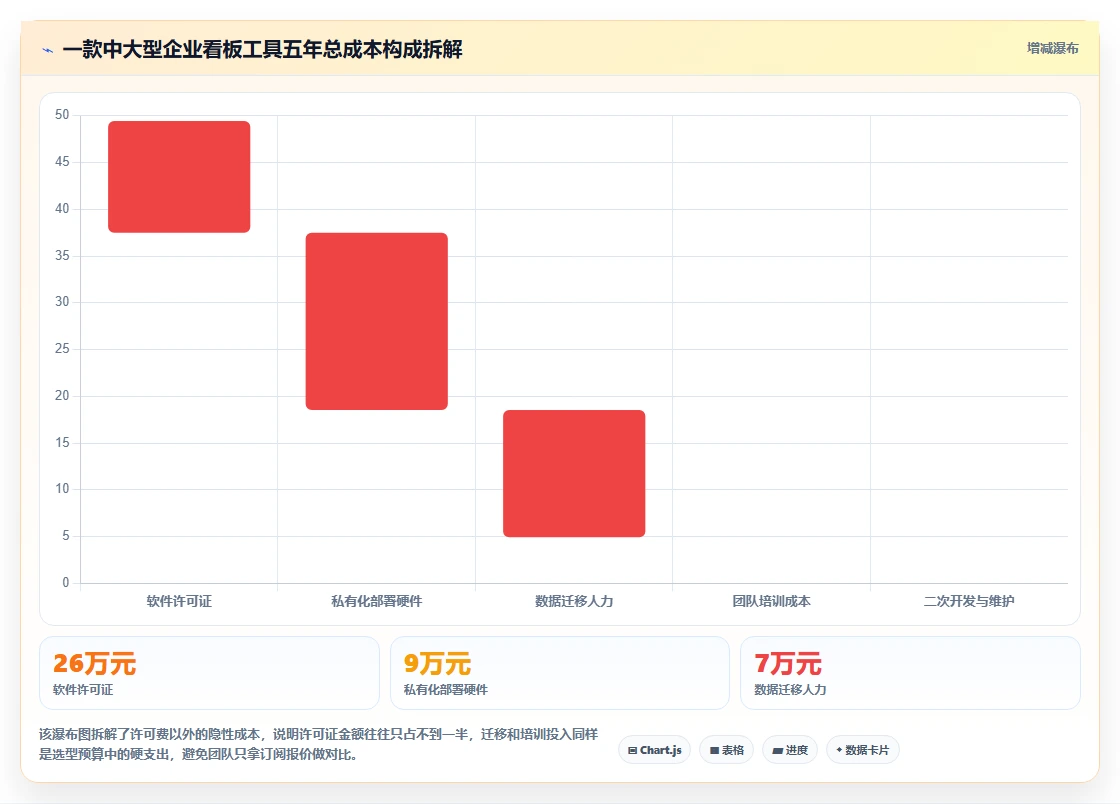 2026年看板工具选型指南:12款主流产品深度对比