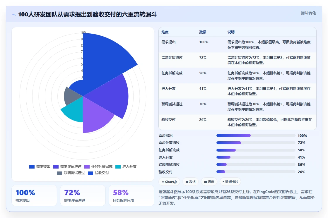 提升团队协作:2026年5款革新性可视化实时进度跟踪工具盘点
