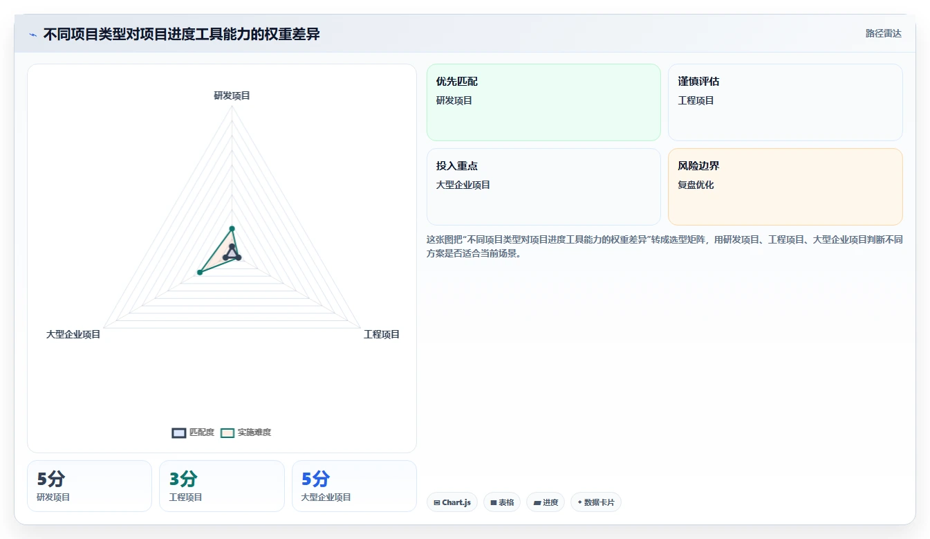 最新Excel做项目进度管理工具对比：2026年6大热门选择全面解析