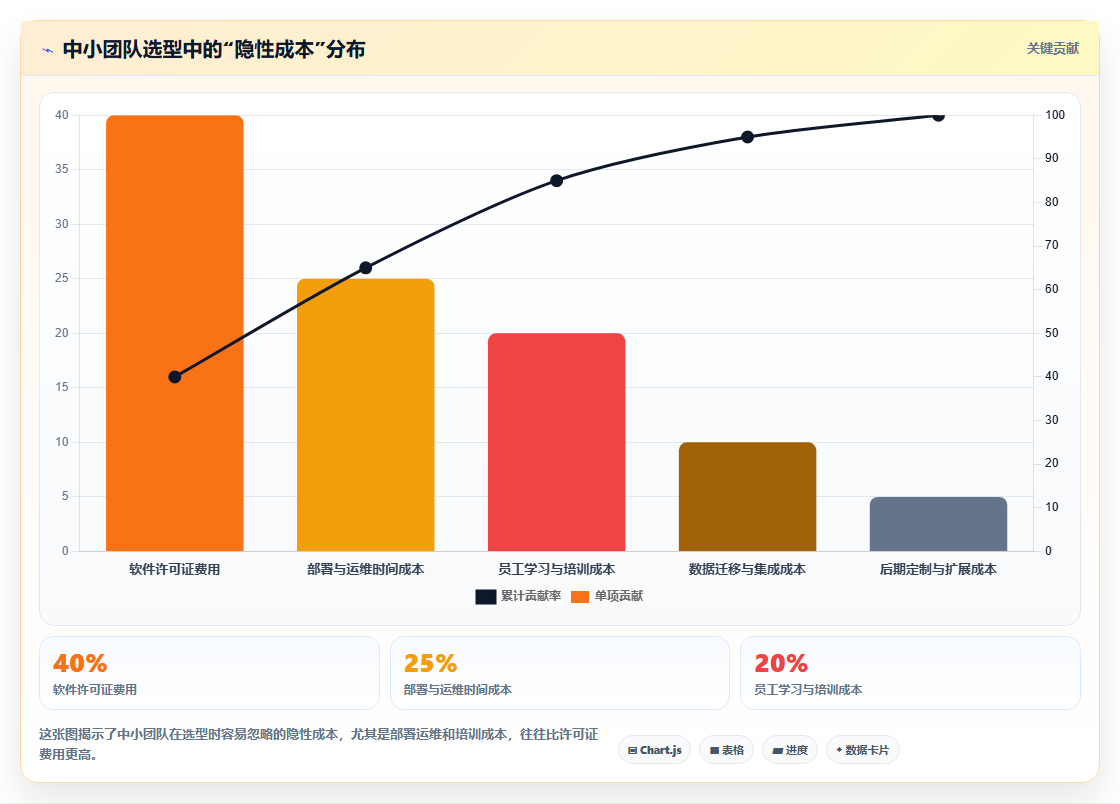 2026年低成本瀑布管理工具有哪些:适合中小团队的选型对比与测评