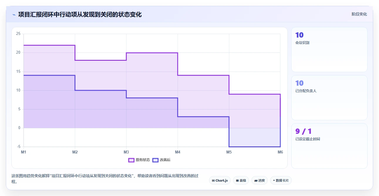 软件项目进度汇报如何提升效率?5个实用技巧助你事半功倍