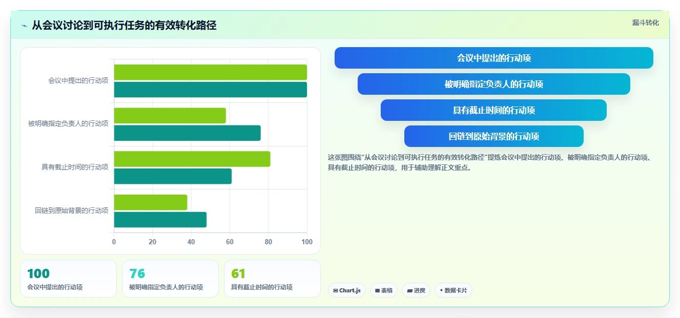 2026年最值得使用的强大项目管理工具推荐与深度测评