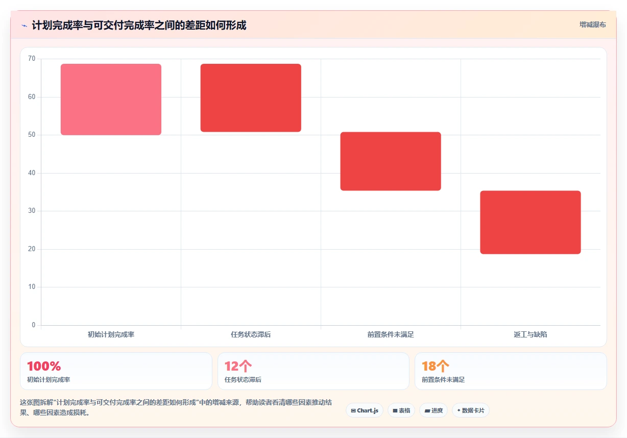 2026年项目管理新趋势：6款甘特图管理软件工具大PK