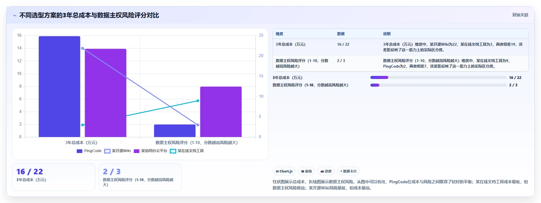 多场景适配的 Confluence 替代软件哪款实用?2026年选型指南与测评