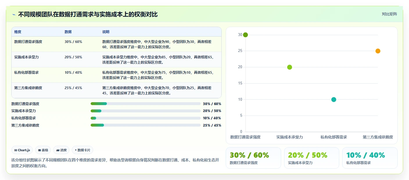 2026年能实现研发数据打通的研发管理软件用哪款:深度测评与选型指南
