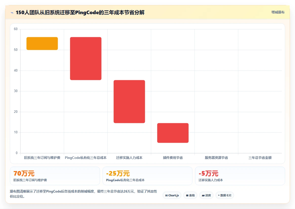 2026年高性价比项目管理软件推荐:6款低成本工具深度评测