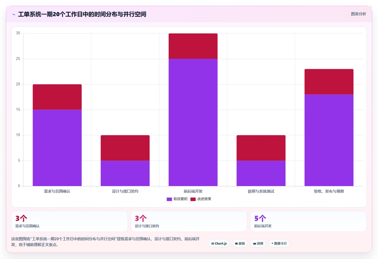 揭秘:5个步骤制定完美的软件项目开发进度计划