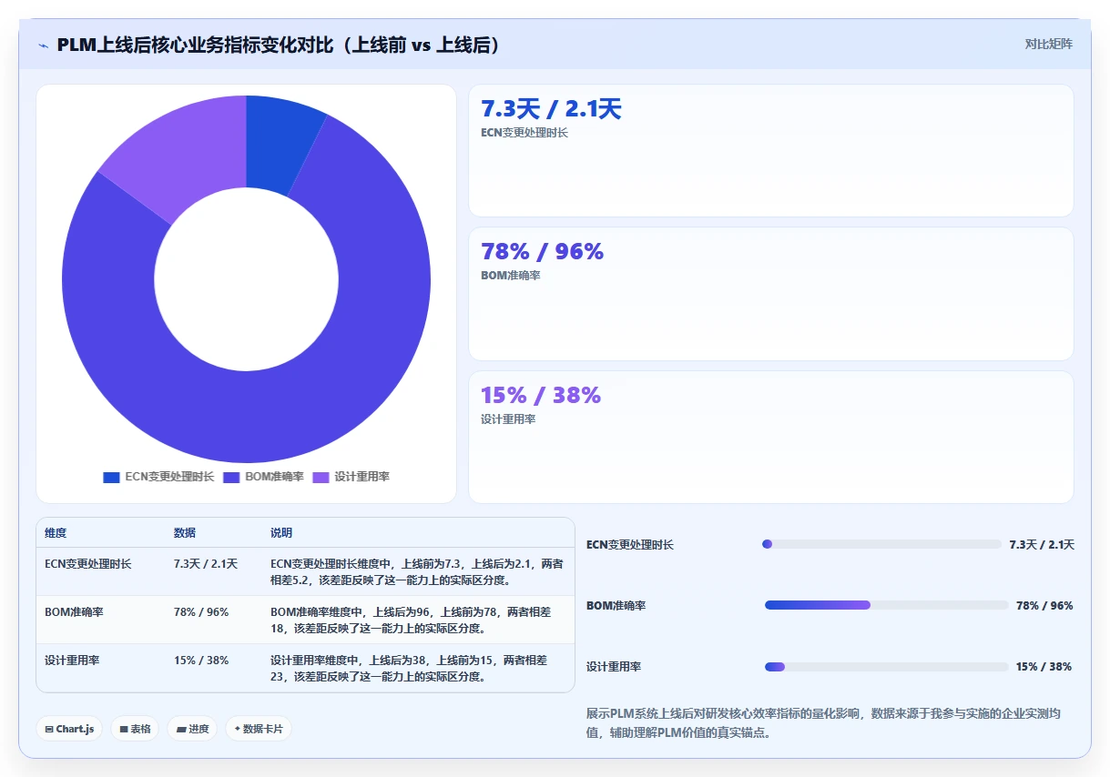 2026年PLM项目管理系统选型指南：7款核心工具深度对比与分层决策框架