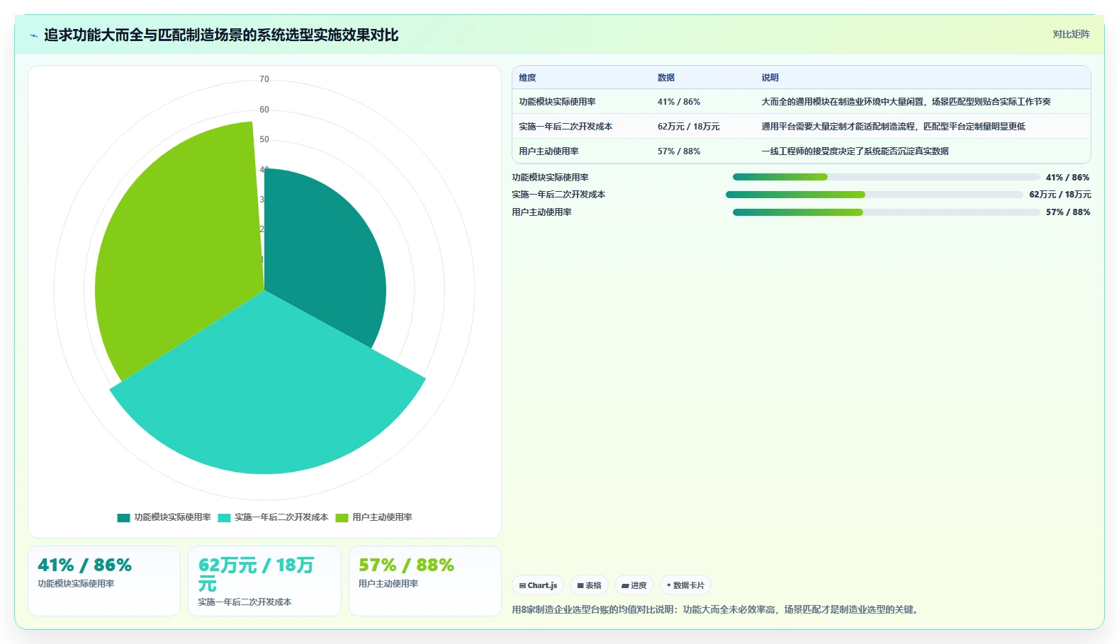2026智能制造行业产品管理系统推荐:如何选型提升研发效率