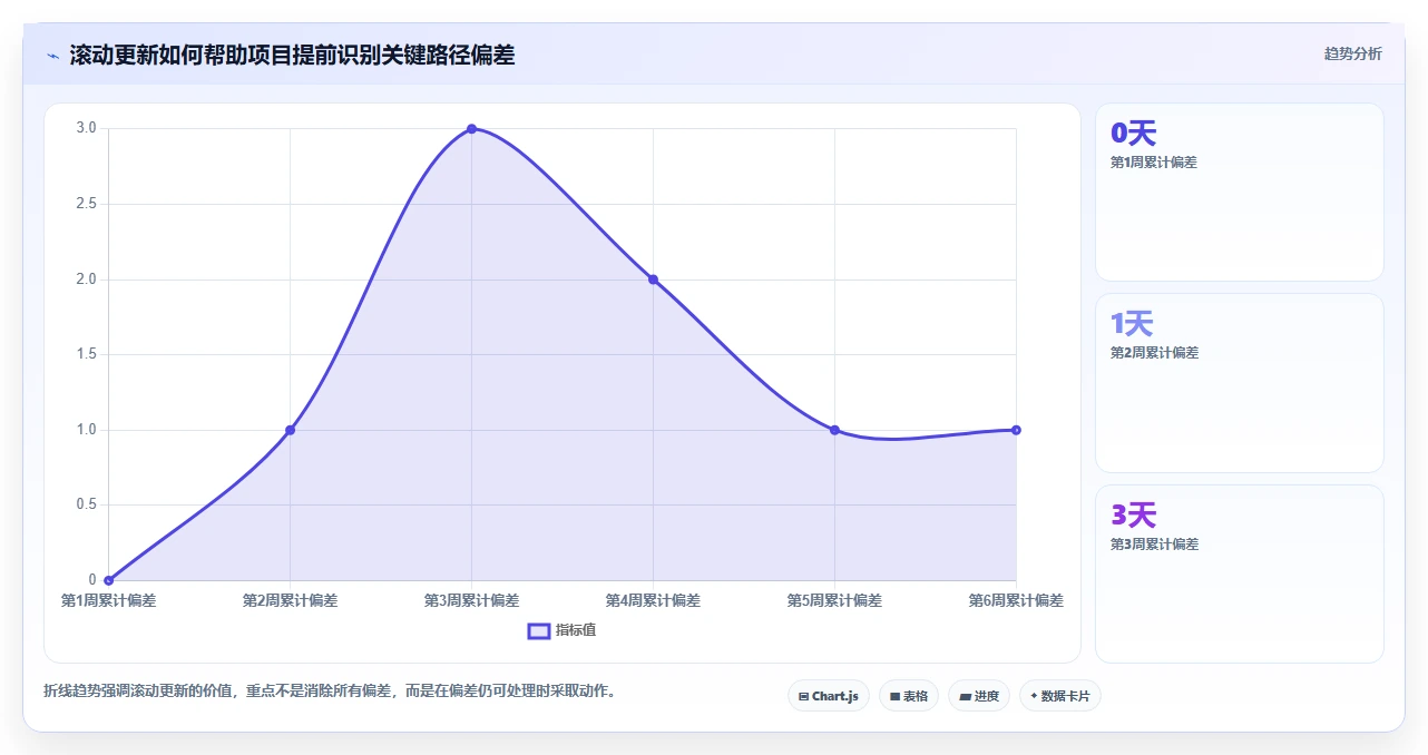 如何制定完美的项目进度实施计划进度表?5个步骤助你轻松掌控项目时间线