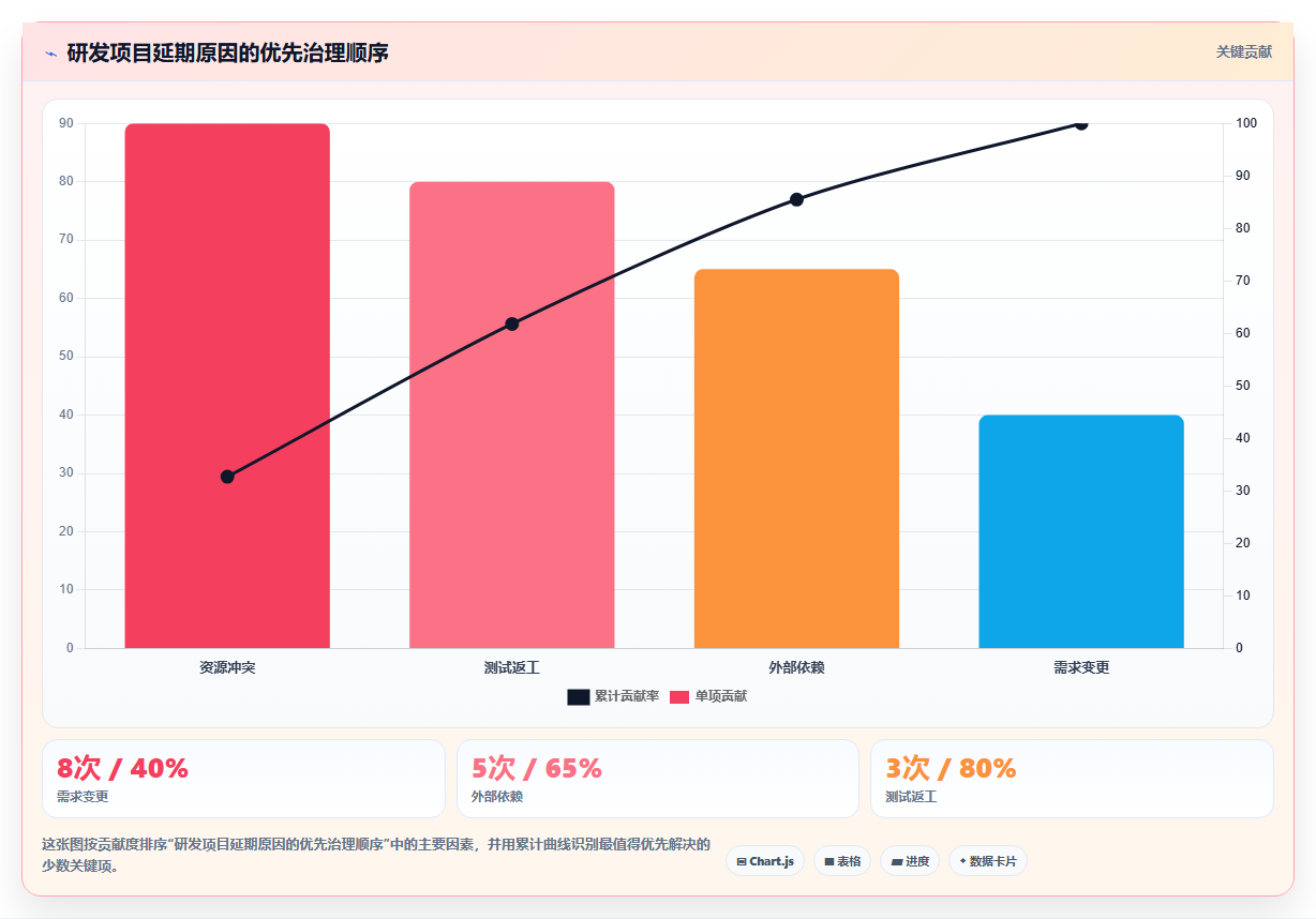 如何制定完美的研发项目进度计划？5个步骤让你的团队效率翻倍！