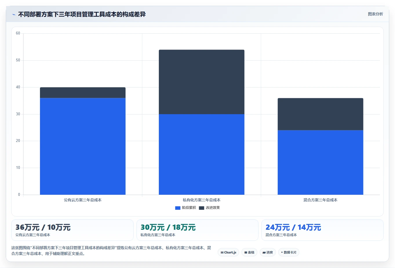 10大项目管理工具表比较:哪个最适合你的团队?