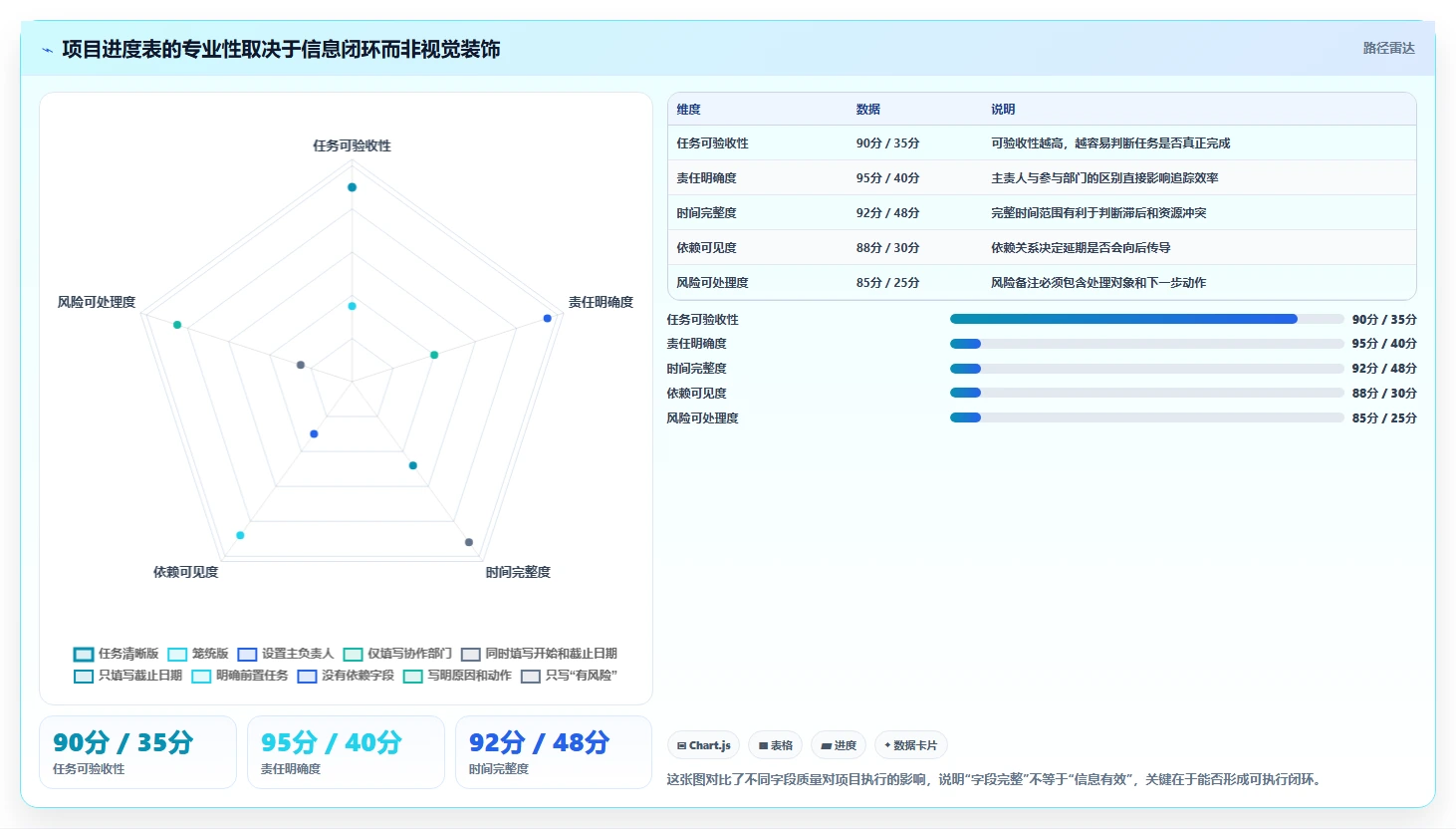 5分钟学会制作专业项目进度表：让你的项目管理效率翻倍！