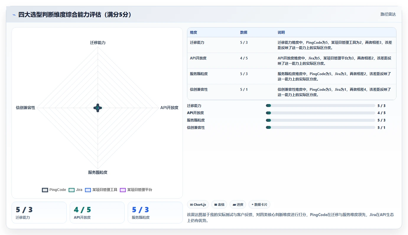 2026年研发项目管理平台选型指南:PingCode 与主流工具深度对比