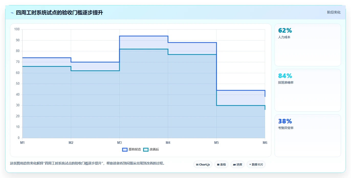 远程办公必备：2026年7款优秀工作用时记录软件深度评测
