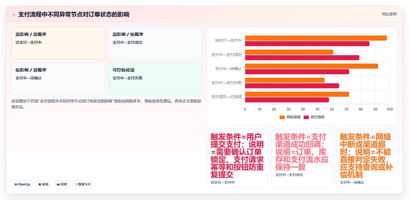 揭秘黑盒测试的定义:为什么它是软件质量保证的关键?