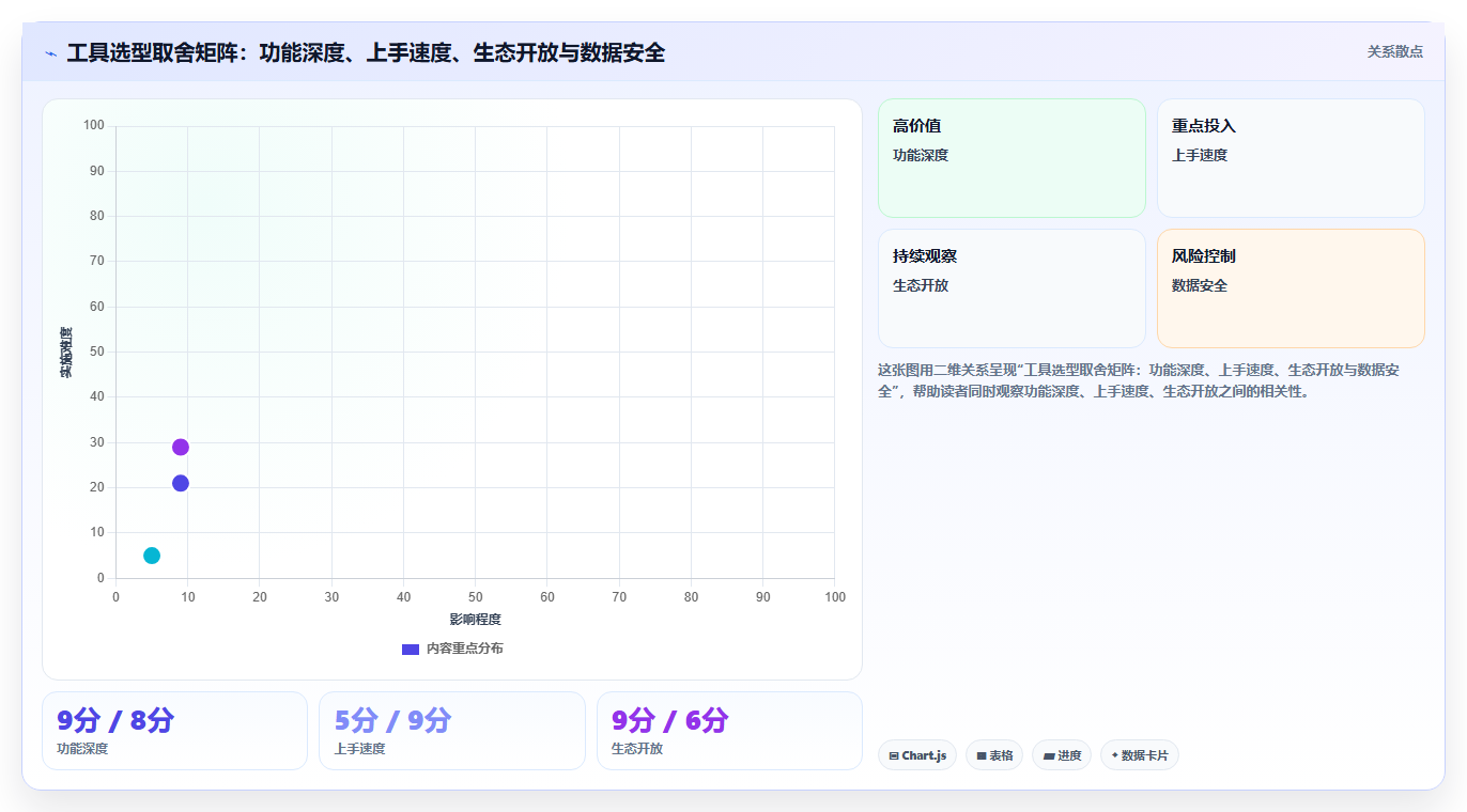 2026年值得关注的7款Jira替代方案:国产化研发管理工具选型指南
