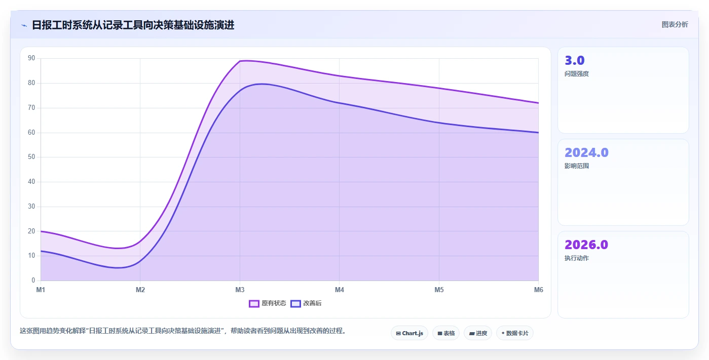 项目管理新趋势：2026年最受欢迎的5款日报工时工具