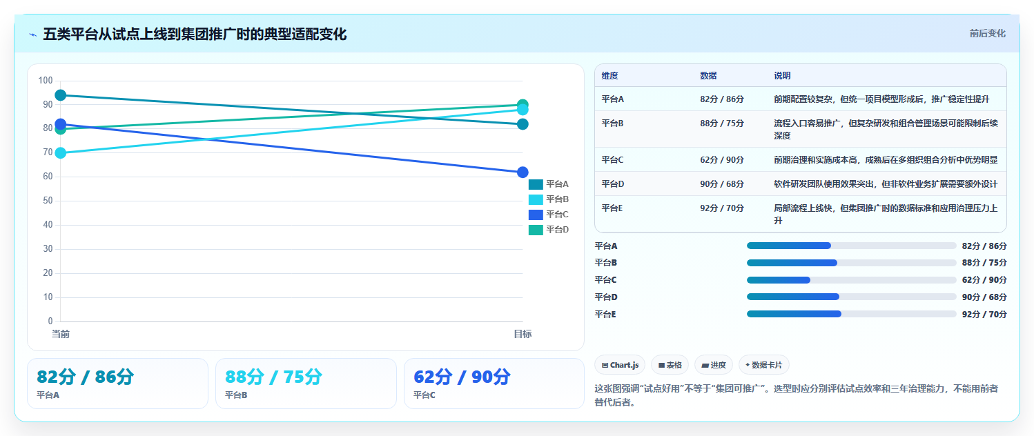 2026年国企研发与管理软件选型指南：5款主流平台对比与场景适配分析