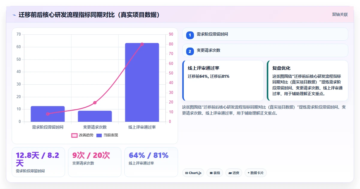 流程规范化瀑布管理工具有哪些?2026年选型测评与对比指南