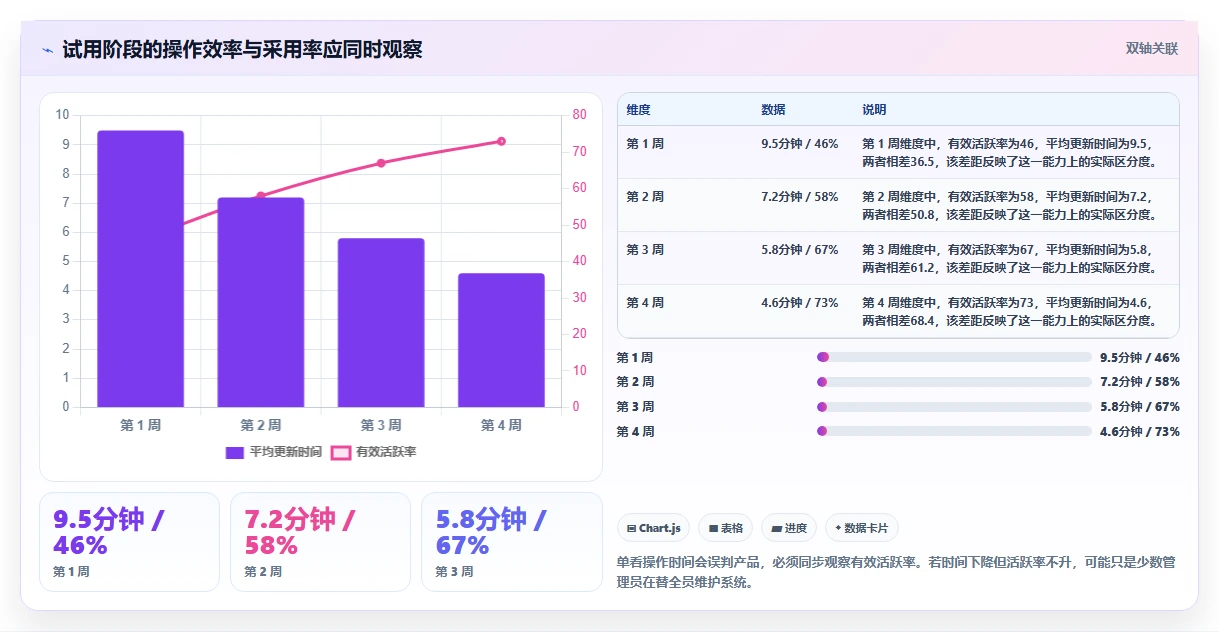 2026年最值得投资的Mac项目管理软件：6款新秀VS老牌工具对比
