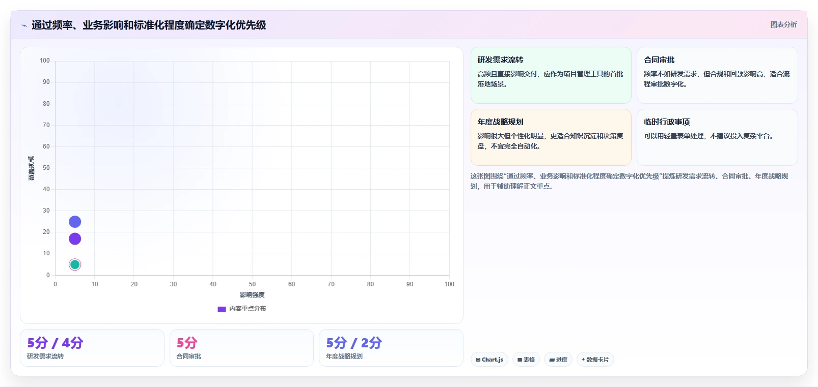 数字化管理工具有哪些？2026年企业效率提升必选指南