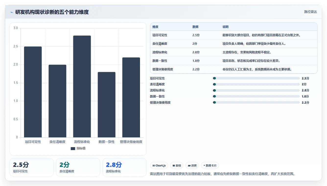 如何制定高效的研发机构全覆盖实施方案？5个关键步骤助你事半功倍