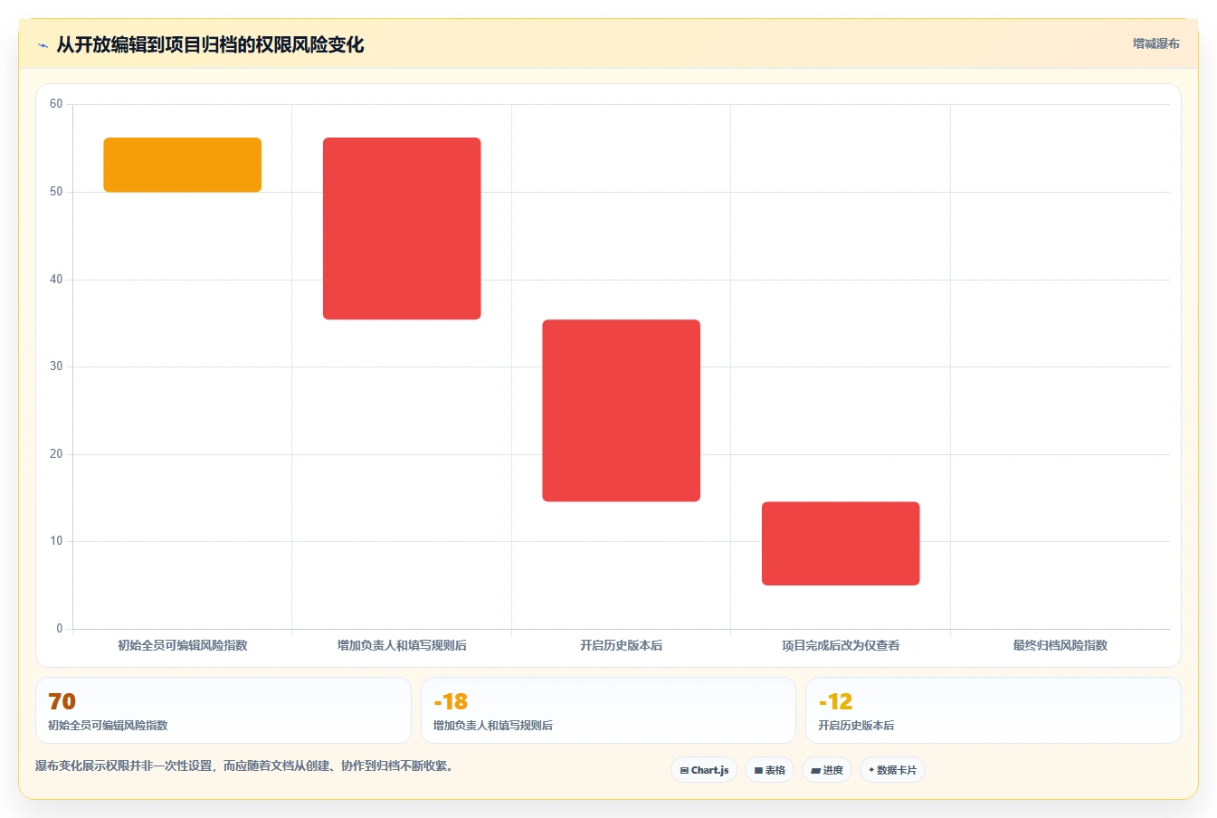 如何设置群文档在线编辑？轻松3步实现团队协作新境界！
