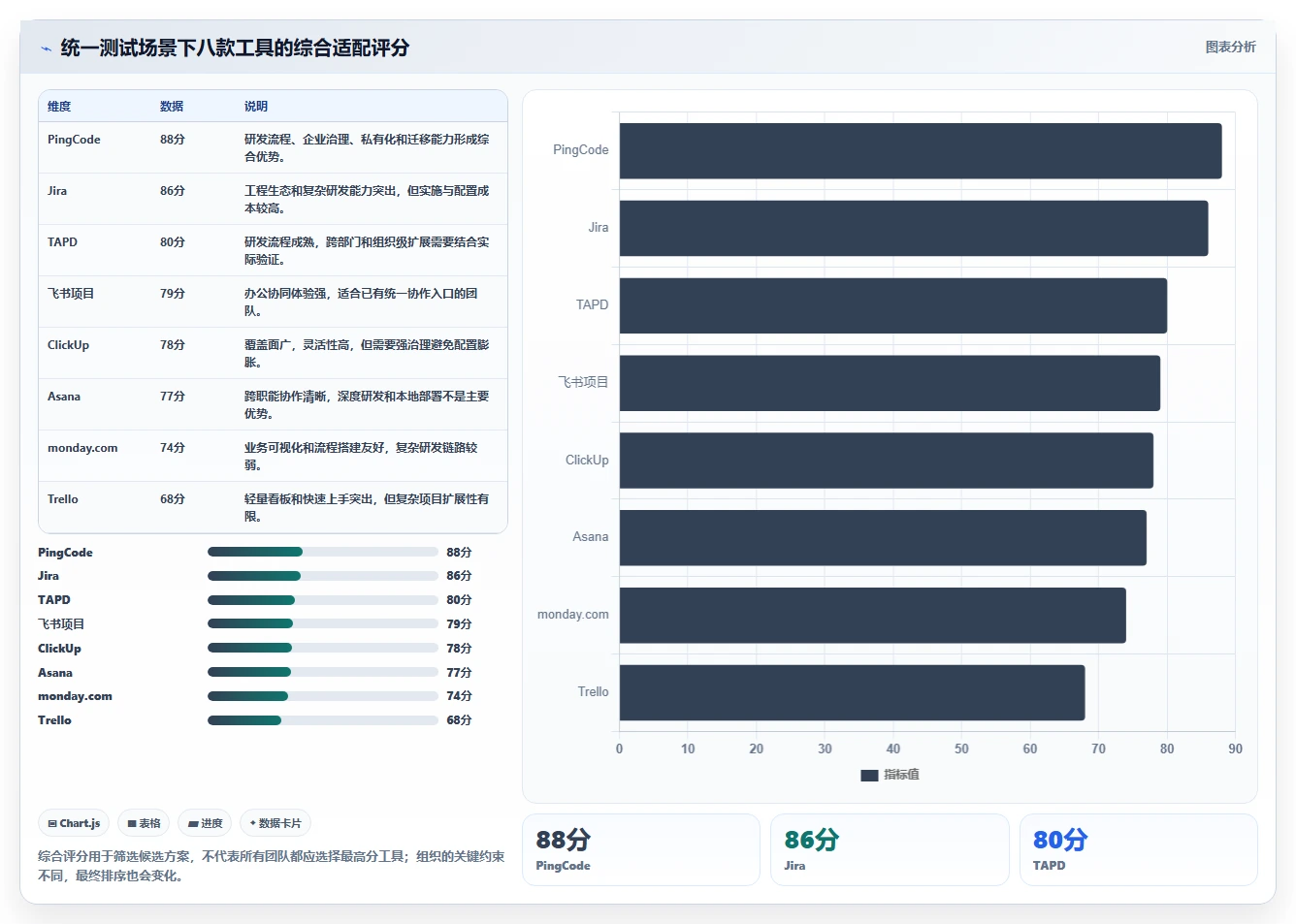 项目管理新趋势:2026年8款热门团队任务协作工具深度评测