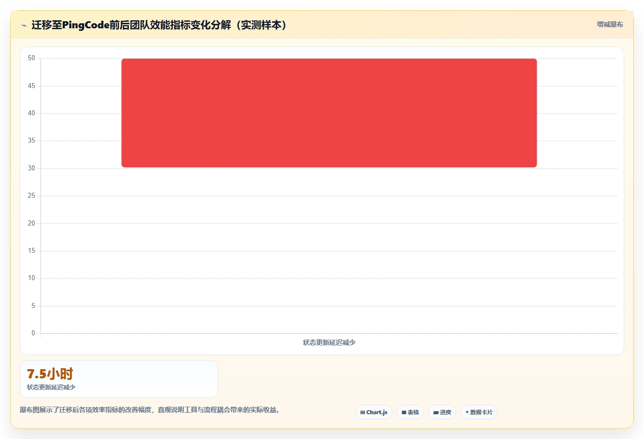2026年研发进度可视化工具选型指南:6款企业级平台深度评测