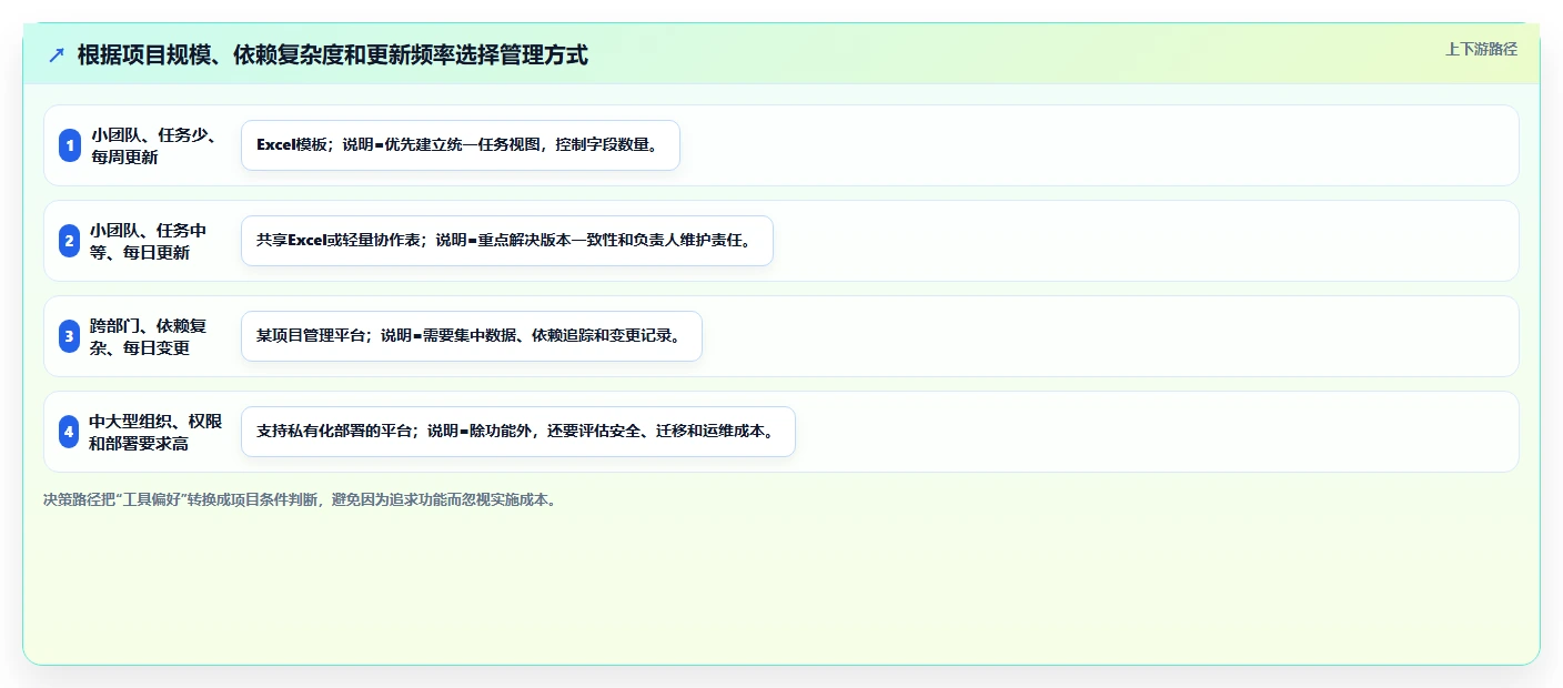 告别繁琐！5分钟掌握项目进度计划表Excel模板，让你的项目管理效率翻倍