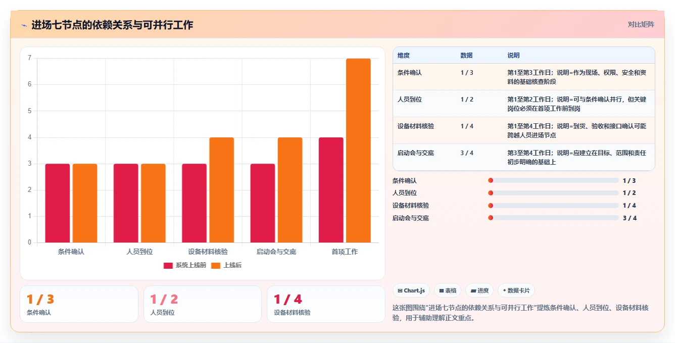如何制定完美的项目进场方案？5个关键步骤助你事半功倍