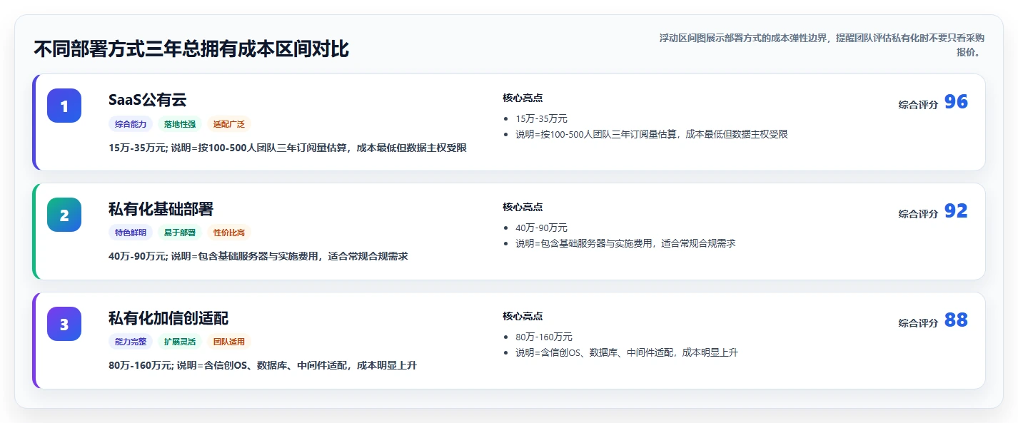2026年高效的需求管理系统怎么选:五维评估清单帮你精准决策
