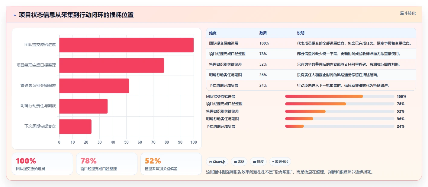 如何通过项目管理状态报告提升团队效率？5个关键技巧不容错过！