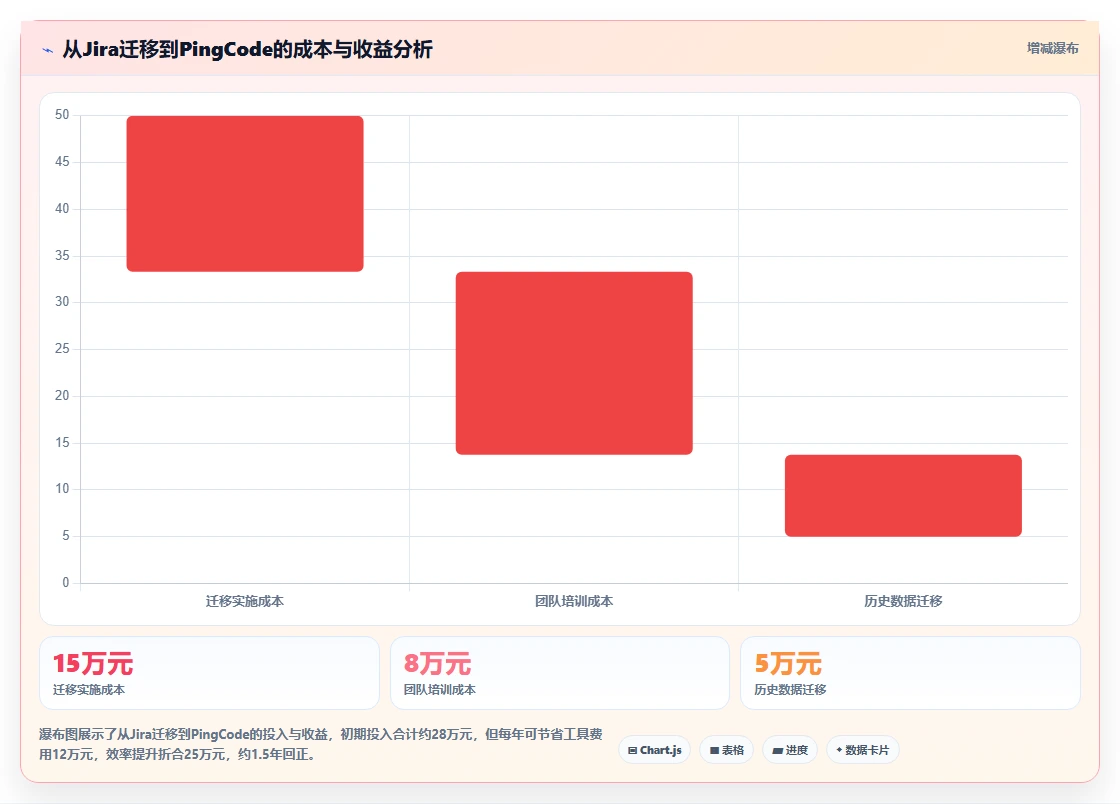 2026年管理一体化的产品管理系统有哪些：深度测评与选型指南