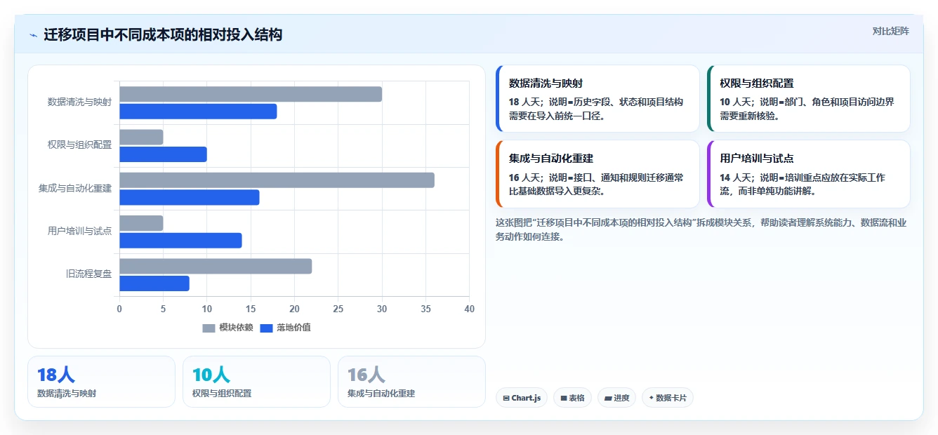 揭秘蓝云项目管理:为什么它是提升团队效率的终极利器?