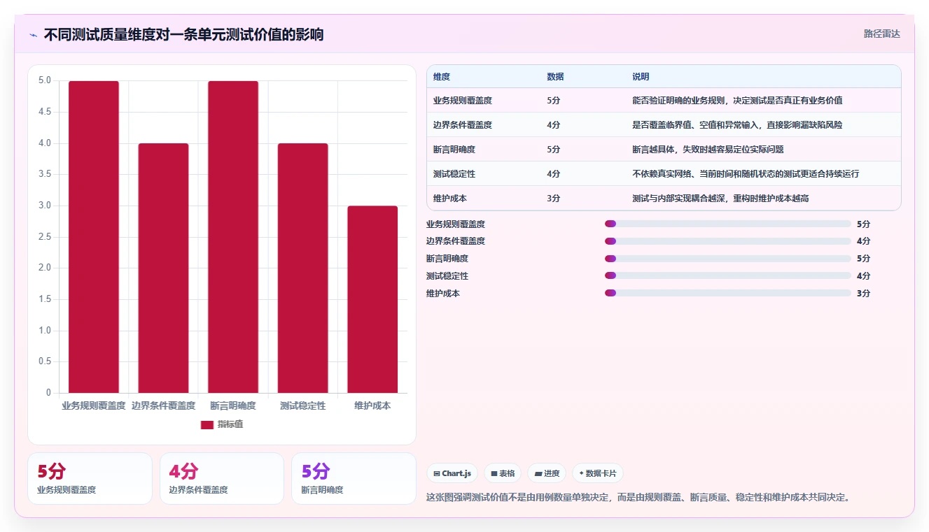 测试用例怎么写？5个步骤让你轻松掌握单元测试技巧