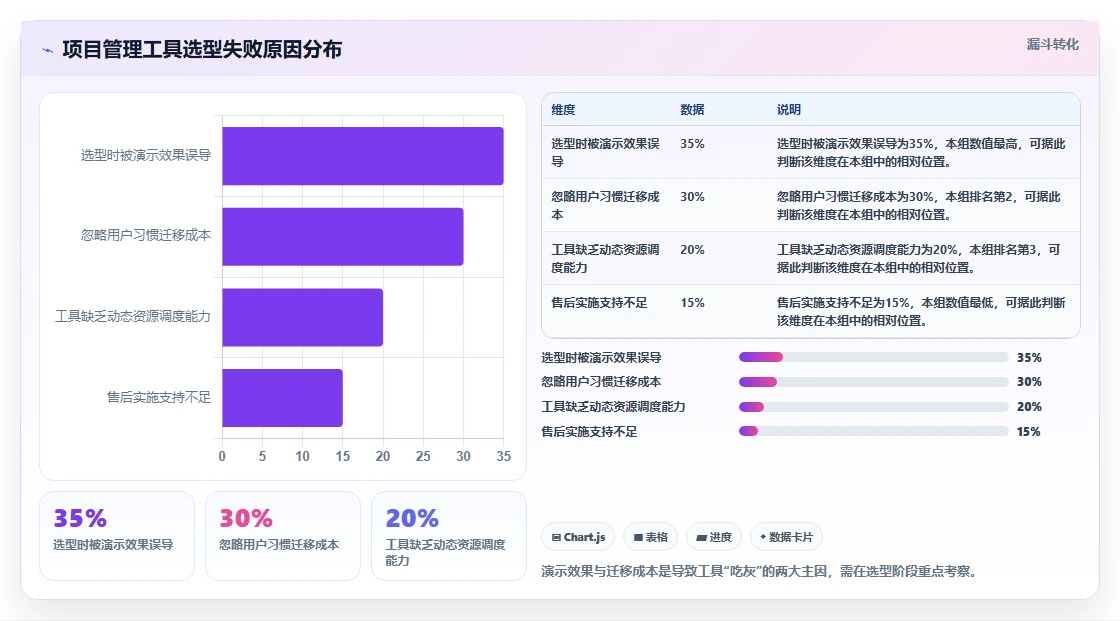 2026年项目管理平台选型指南:5款支持甘特图的主流工具对比