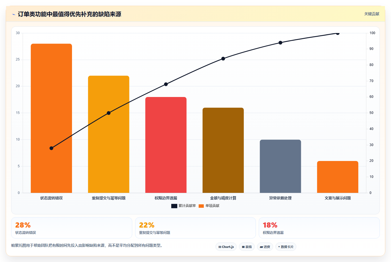 掌握软件功能测试流程:5个步骤让你的产品质量飞跃