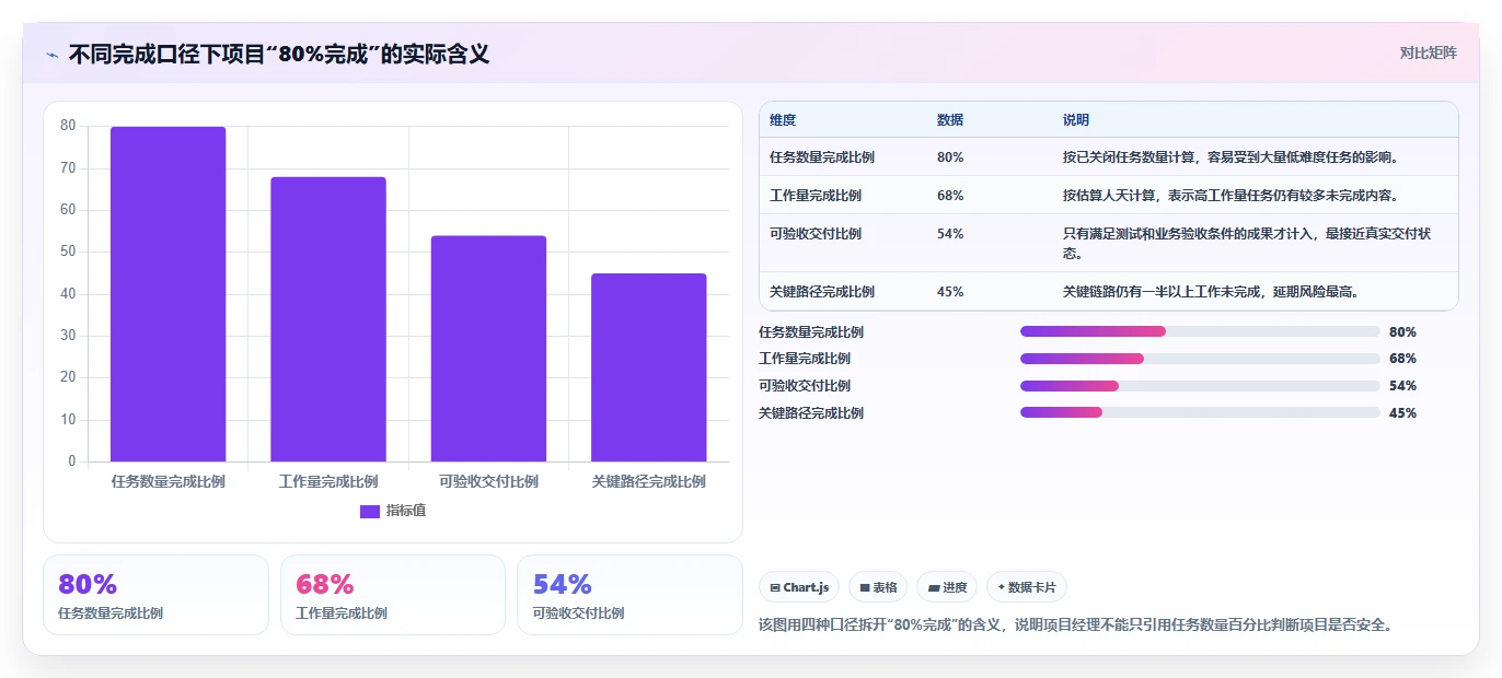 掌握项目管理进度管理名词，让你的项目如期完成！