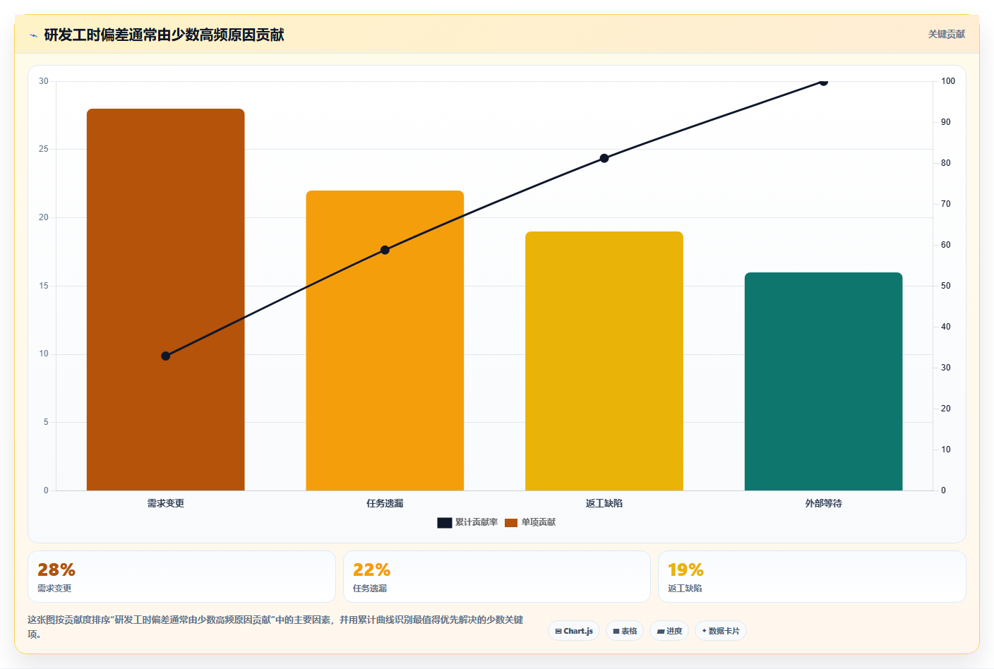 如何准确确定研发工时？5个关键步骤让项目评估更精准