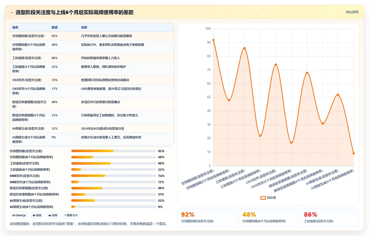 2026年项目管理工具选型指南：功能对比、适用场景与避坑建议