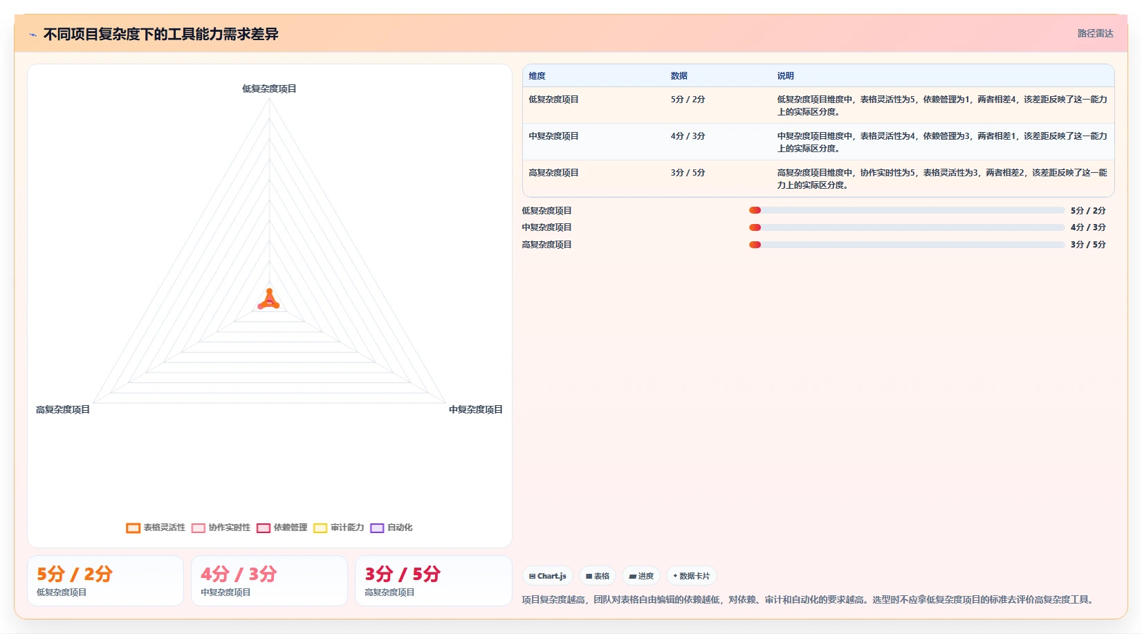 2026年必备：7款优秀excel项目进展图工具对比与推荐